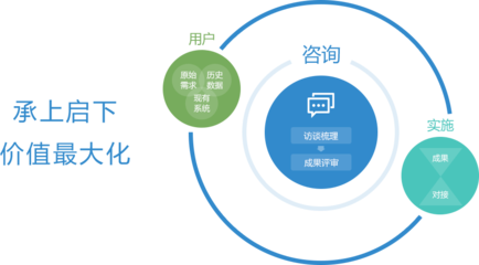 依托東軟檔案咨詢服務，高效賦能企業信息管理